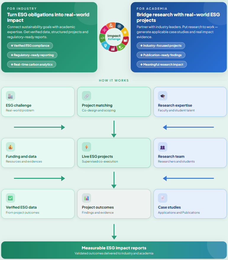 ESG Workflow Illustration 1